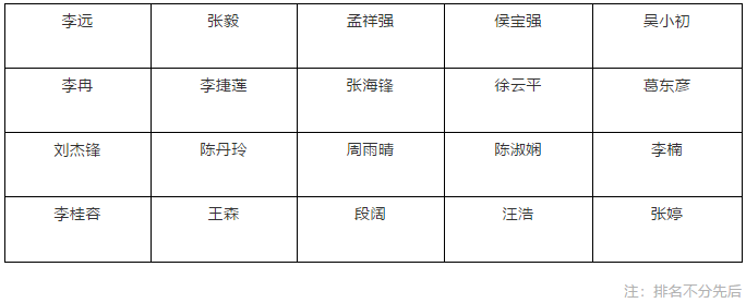 尊时凯龙·(中国区)人生就是搏!