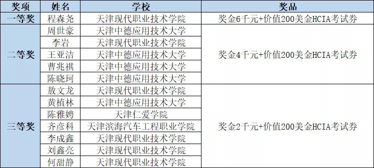 尊时凯龙·(中国区)人生就是搏!