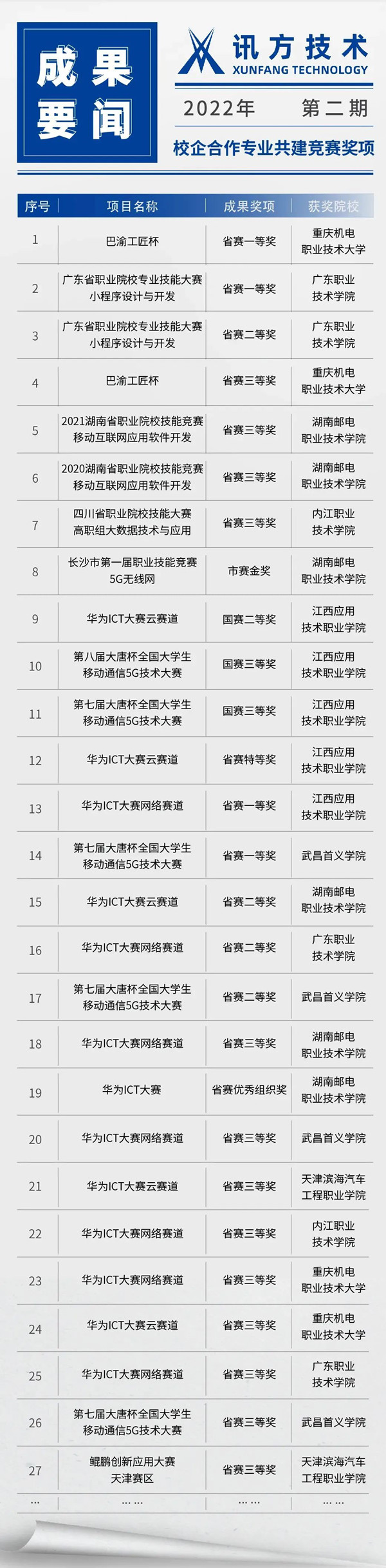 尊时凯龙·(中国区)人生就是搏!