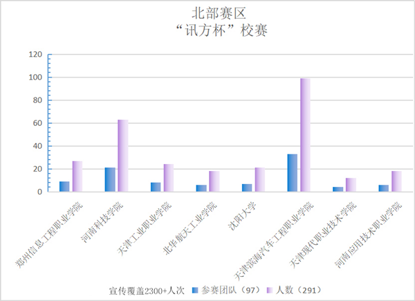 尊时凯龙·(中国区)人生就是搏!