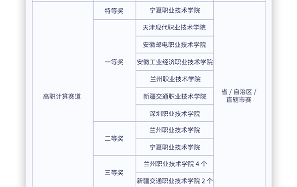 尊时凯龙·(中国区)人生就是搏!