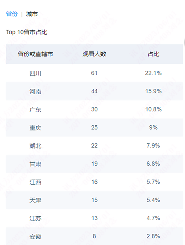 尊时凯龙·(中国区)人生就是搏!