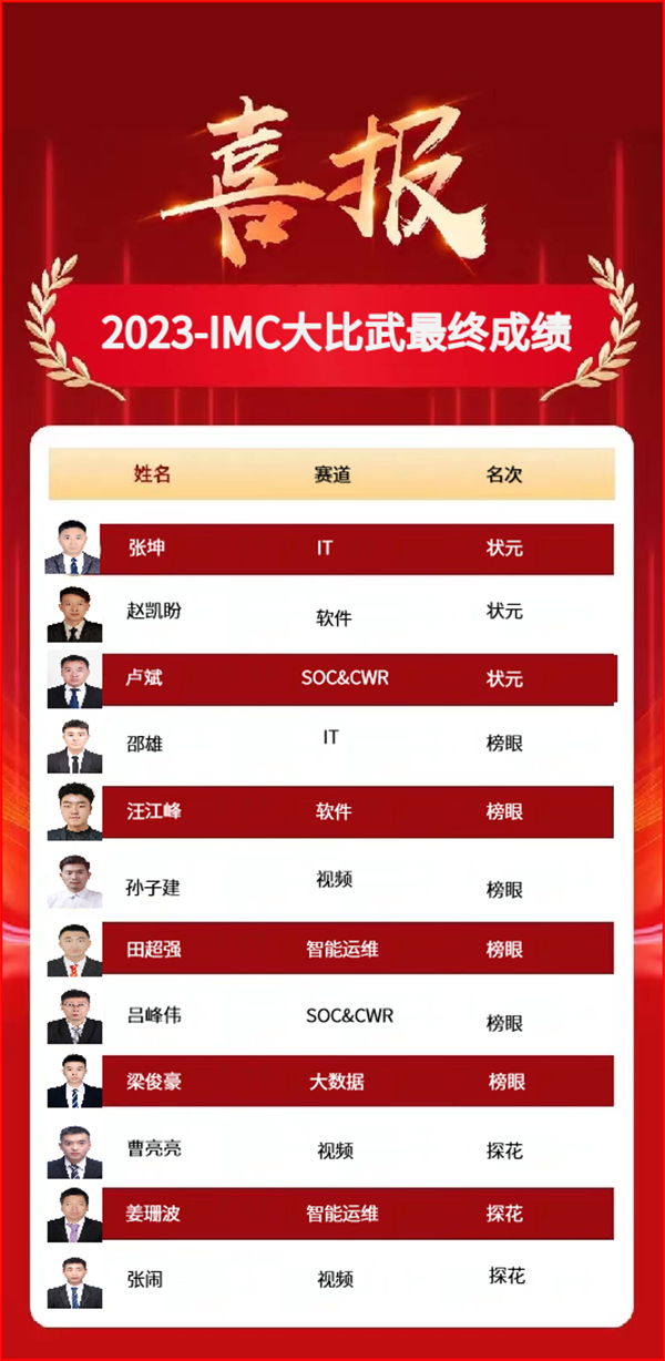 尊时凯龙·(中国区)人生就是搏!