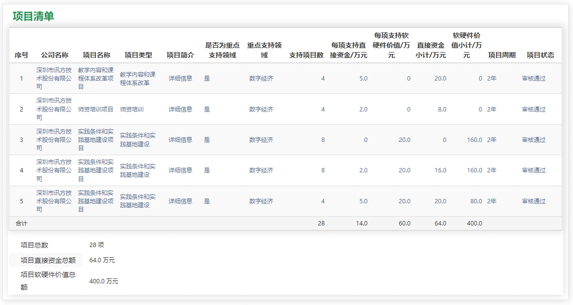 尊时凯龙·(中国区)人生就是搏!