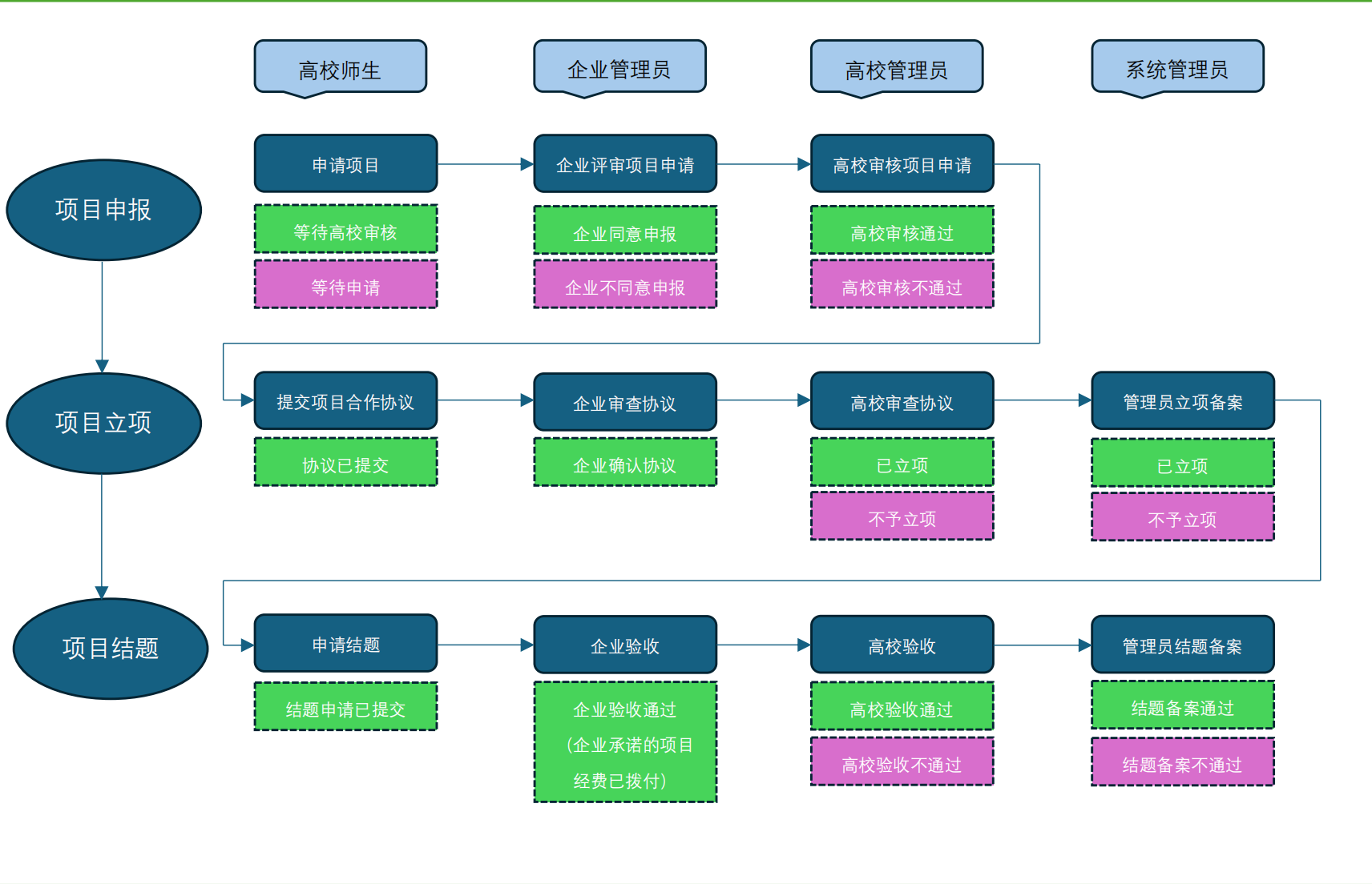 尊时凯龙·(中国区)人生就是搏!