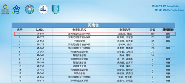 尊时凯龙·(中国区)人生就是搏!