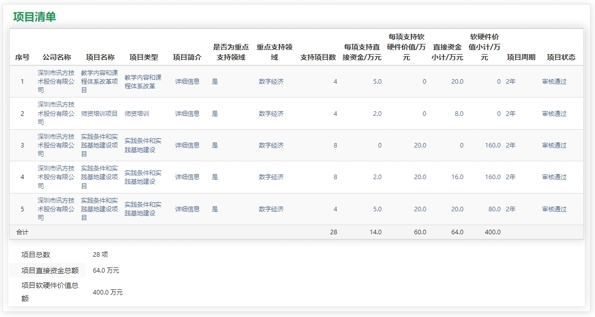 尊时凯龙·(中国区)人生就是搏!