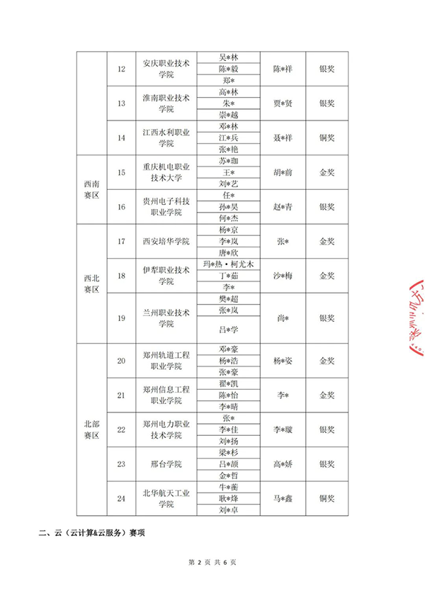 尊时凯龙·(中国区)人生就是搏!