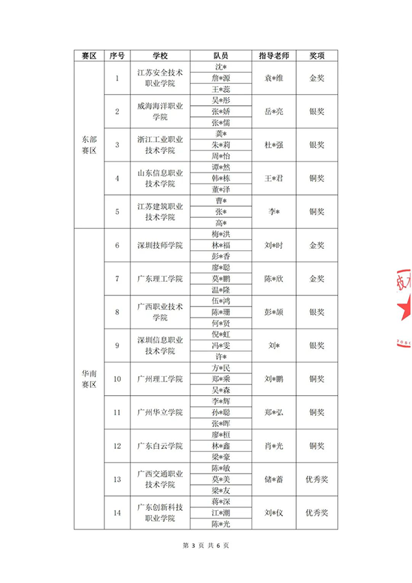尊时凯龙·(中国区)人生就是搏!