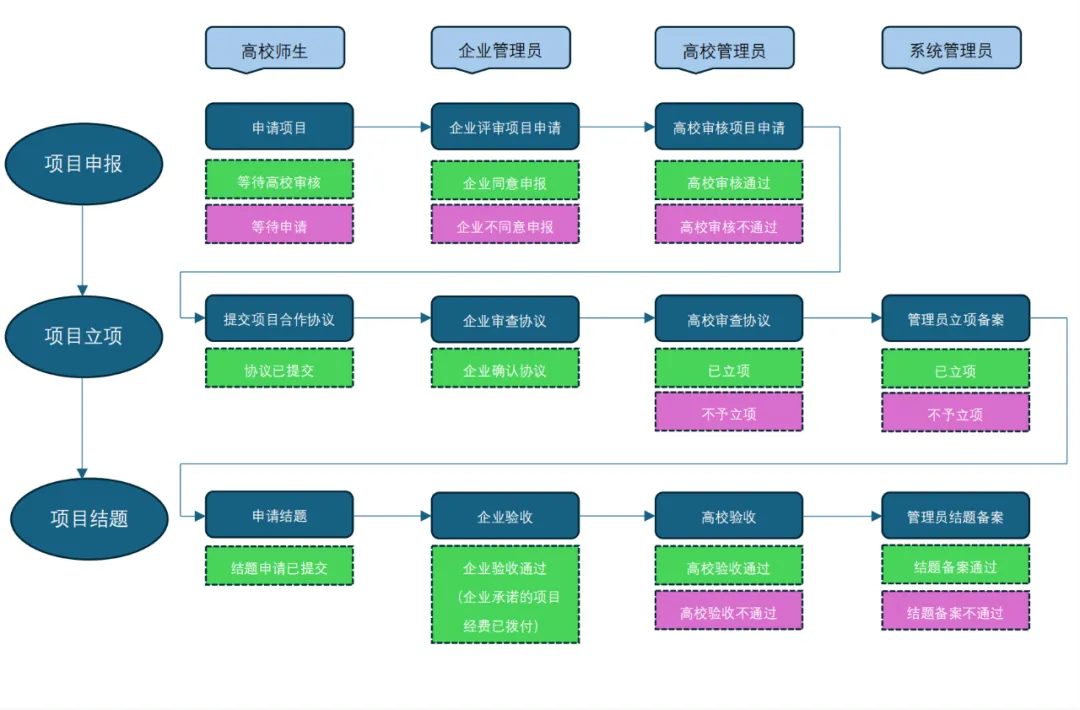 尊时凯龙·(中国区)人生就是搏!